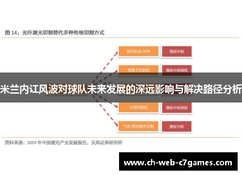 米兰内讧风波对球队未来发展的深远影响与解决路径分析