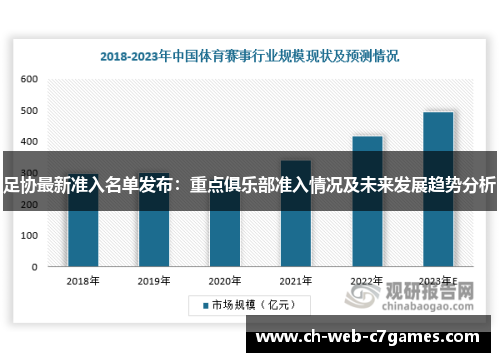 足协最新准入名单发布：重点俱乐部准入情况及未来发展趋势分析