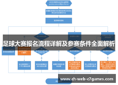 足球大赛报名流程详解及参赛条件全面解析