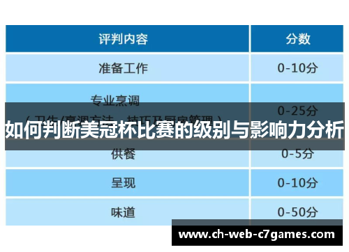 如何判断美冠杯比赛的级别与影响力分析
