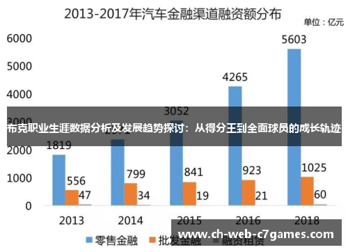 布克职业生涯数据分析及发展趋势探讨：从得分王到全面球员的成长轨迹