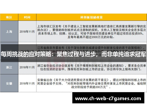每周挑战的应对策略:聚焦过程与进步,而非单纯追求冠军 每周挑战的应对策略:聚焦过程与进步,而非单纯追求冠军