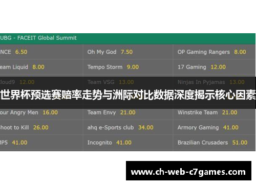 世界杯预选赛赔率走势与洲际对比数据深度揭示核心因素
