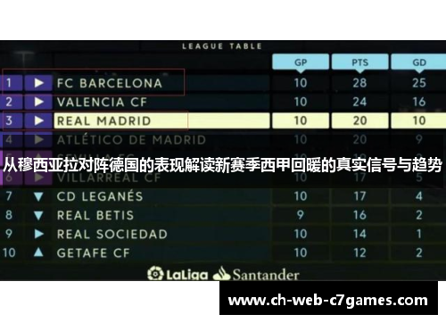 从穆西亚拉对阵德国的表现解读新赛季西甲回暖的真实信号与趋势 从穆西亚拉对阵德国的表现解读新赛季西甲回暖的真实信号与趋势