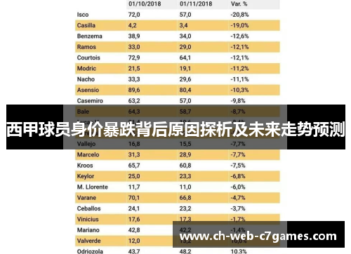 西甲球员身价暴跌背后原因探析及未来走势预测 西甲球员身价暴跌背后原因探析及未来走势预测
