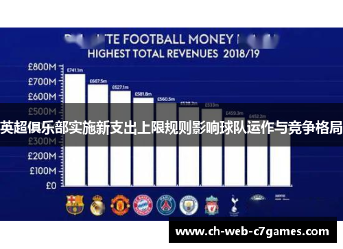 英超俱乐部实施新支出上限规则影响球队运作与竞争格局
