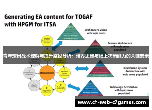 青年球员战术理解与提升路径分析：培养思维与场上决策能力的关键要素